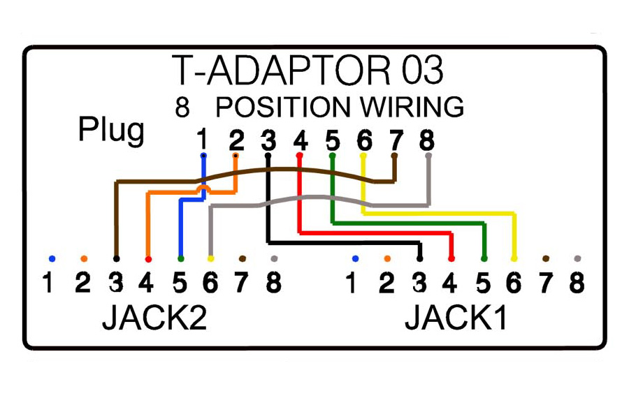 Doblador de puntos Optilan® RJ45 Voz+Voz - Imagen 2