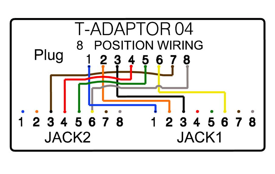 Doblador de puntos Optilan® RJ45 Voz+Datos - Imagen 2