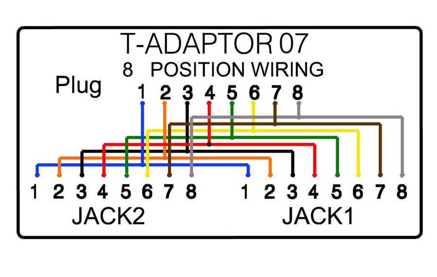 Doblador de puntos Optilan® RJ45 PIN a PIN - Imagen 2