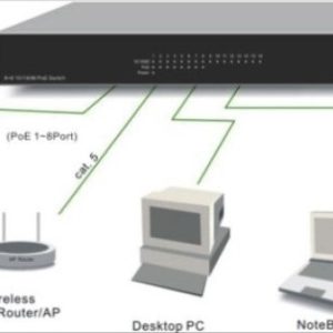Switch 19" 24 ports PoE  Gestionable + 4 miniGBIC Power 370W